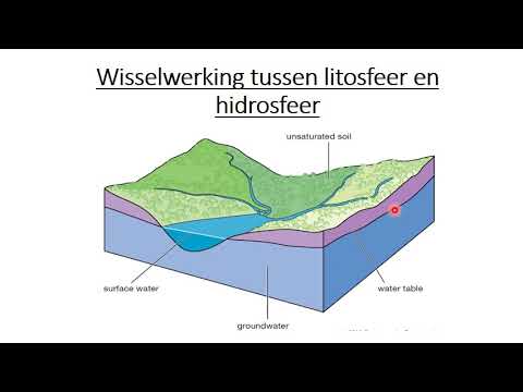 Lewenswetenskap GRAAD 9: 14 Mei 2020 - periode 7 (14097)