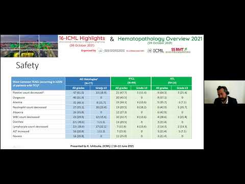 New Therapeutics in Non-Hodgkin Lymphoma: Dr. Anastasios Stathis (Switzerland) - 16-ICML Highlights