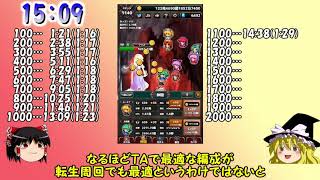 【ゆっくり実況】ルーミアの強化値が9万%になったので2000階層TAしてみる【東方幻想クリッカー】