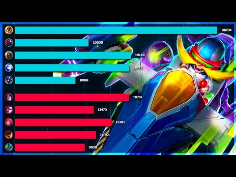 HARD CARRY 1V9 CORKI TOP BUILD GETS YOU FREE LP AND PIZZA?! - League of Legends