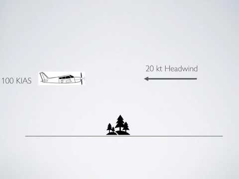 Private Pilot Flight Training Exercise 20 - Illusions Created By Drift