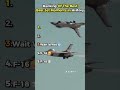 Ranking The Best Jet Moments..🥶