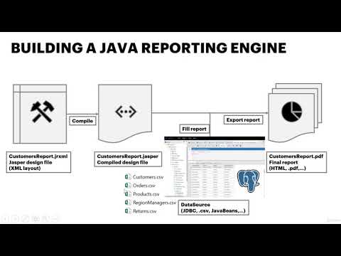 Build Java Reports With Jasperreports And Jasperstudio Learn Java
