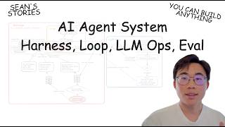You Can Learn AI Agent Harness & Loop Engineering In 19 Min | LLM Ops, Eval, Tracing, RAG