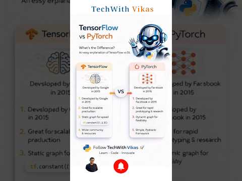 TensorFlow vs PyTorch | Galat framework = time waste! | #shorts #tensorflow #pytorch