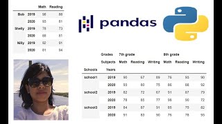 How to Create Multi-Index DataFrame in Pandas
