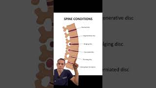 Progressive Spine & Orthopaedics