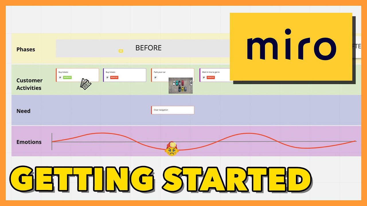 Using Miro to create a Customer Journey Map / Part 1