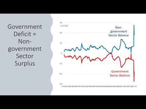 Professor Randall Wray - Modern Monetary Theory in the Time of Inflation