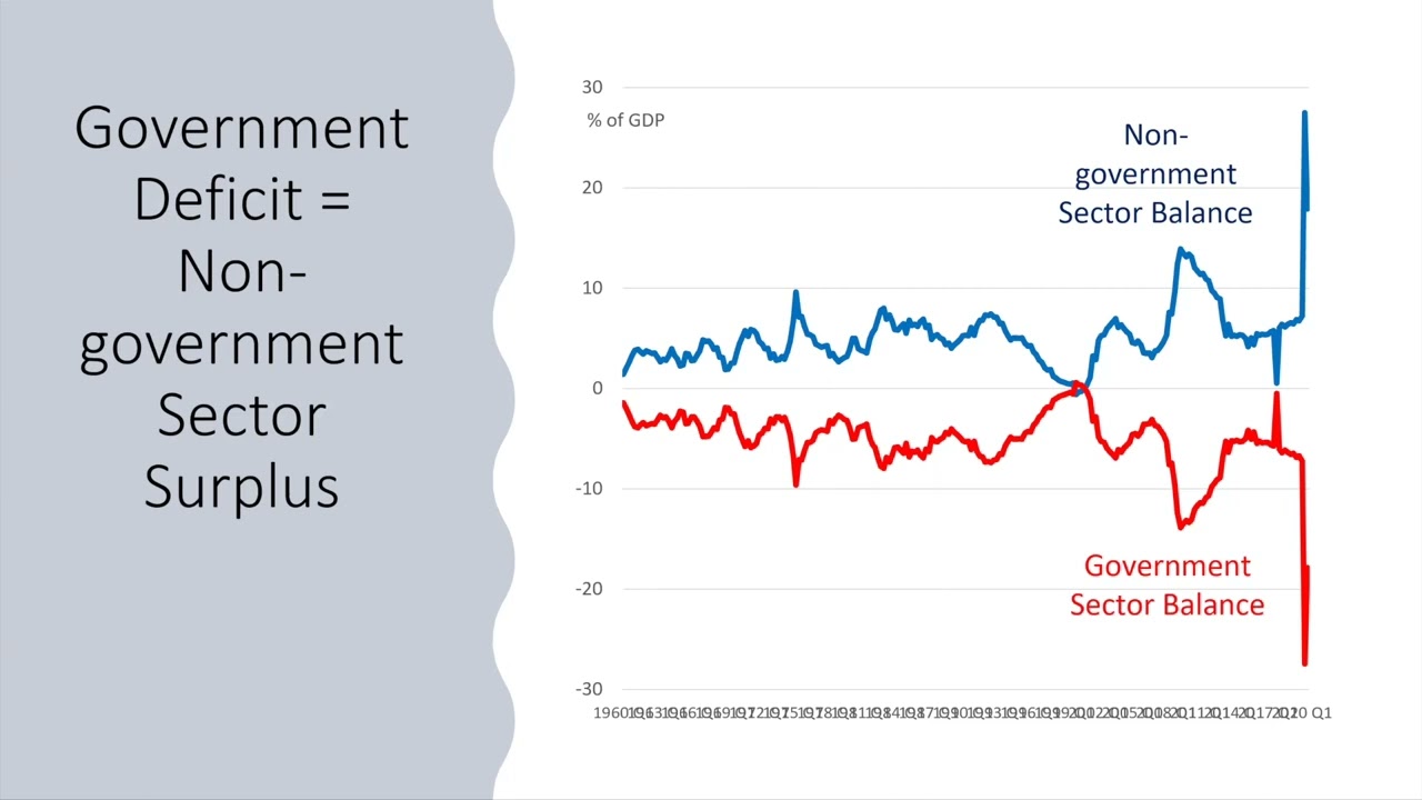 Professor Randall Wray - Modern Monetary Theory in the Time of Inflation