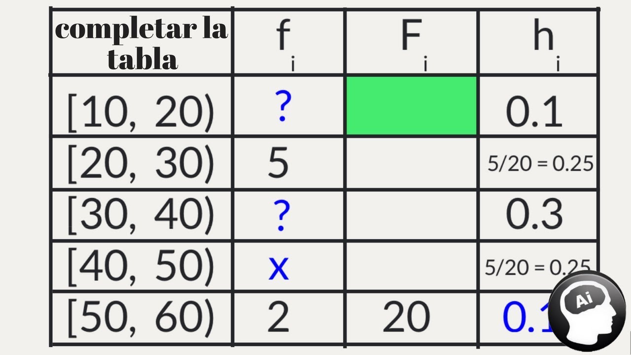 Como completar e interpretar una tabla de frecuencia