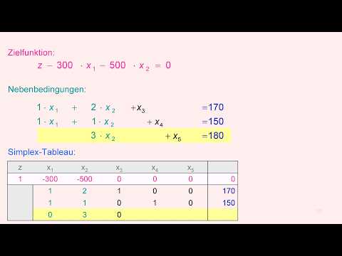 Simplex-Verfahren | Ein ausfürhliches Beispiel