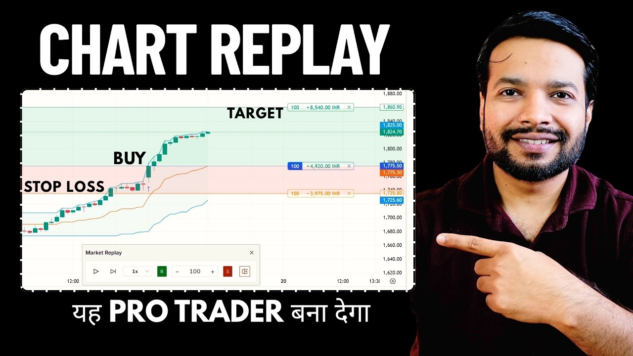 Fyers पर FREE Chart Replay | TradingView का Paid Feature अब Free में