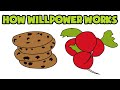Willpower Radish And Cookie Experiment