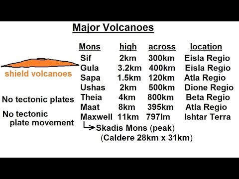 Astronomy Ch 11 Venus 1 of 61 Basic Properties