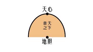 【老高话说・雑談シリーズ】话说天圆地方・天圆地方とは