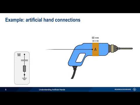 Understanding EMC - Artificial Hands
