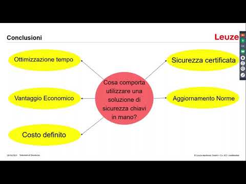 Soluzioni di sicurezza 