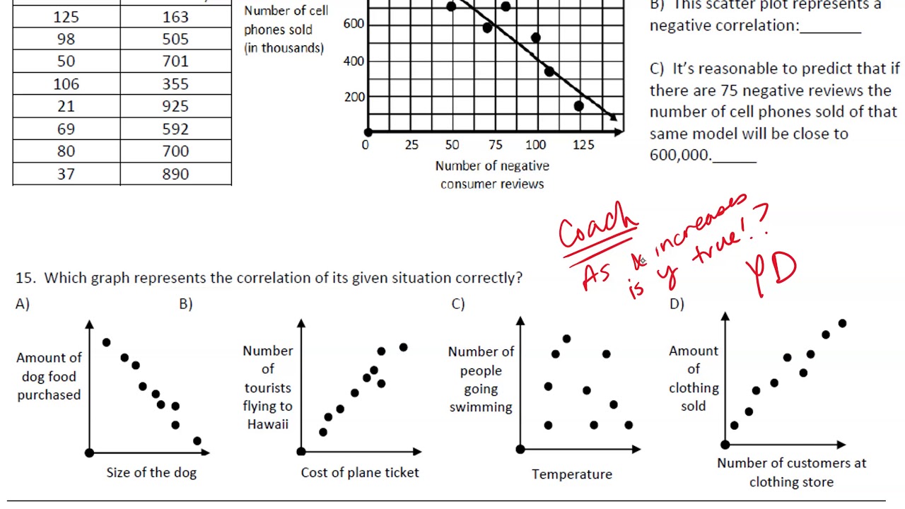 Scatter Plot Worksheet Practice