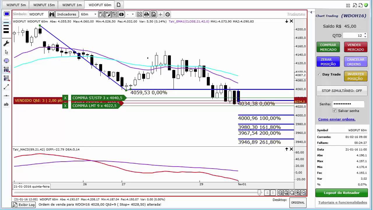 COMO OPERAR A PRIMEIRA DO PREGÃO JUNTO COM O SUPER TIME DA CLEAR CORRETORA