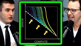 Scaling Laws of AI explained | Dario Amodei and Lex Fridman