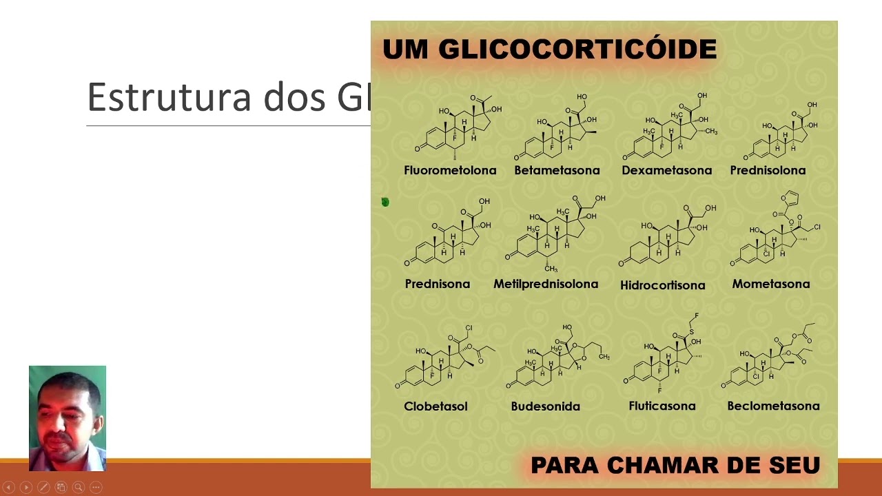 Glicocorticoides - estrutura química