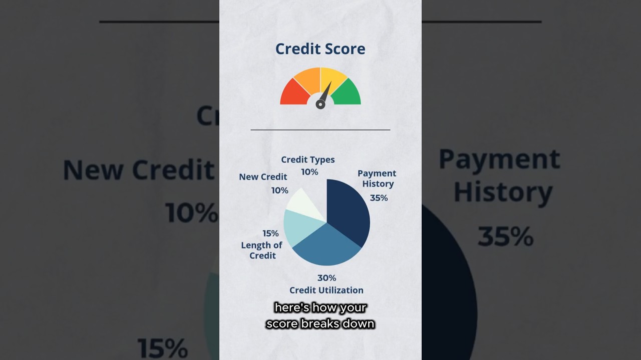 How Your Credit Score Affects Your Mortgage