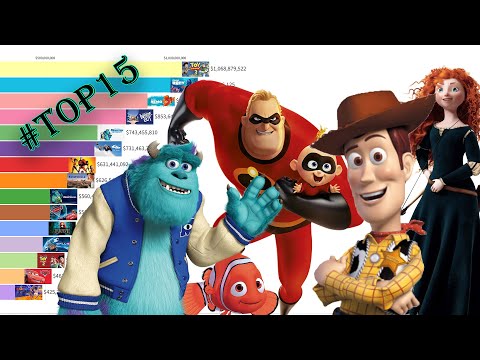 High Grossing Pixar Movies from the year 1995 to 2023