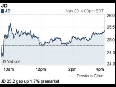140529 gapup gapdown premarket
