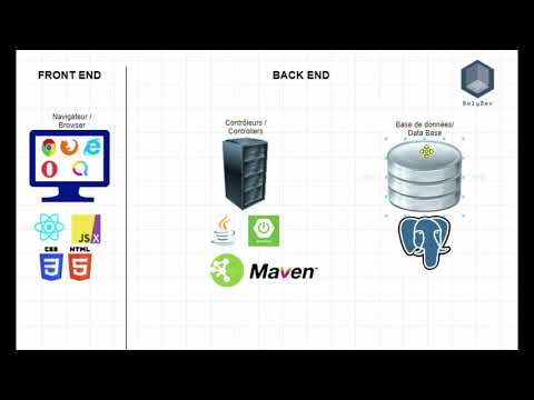 Architecture d'une application web avec SpringBoot - ReactJS - PostgreSQL