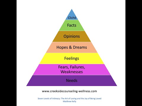 Using Mathew Kelly's Seven Levels of Intimacy as a Guide to Connect with Others