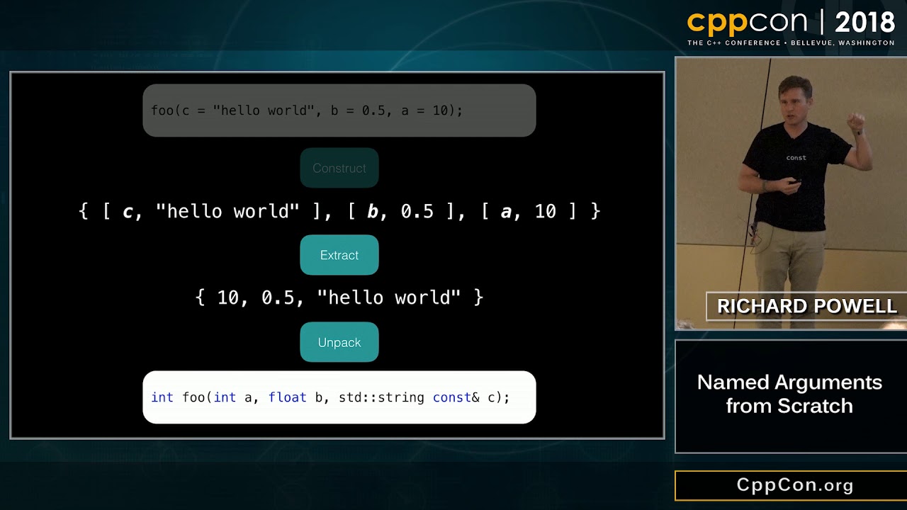 CppCon 2018: Richard Powell “Named Arguments from Scratch”