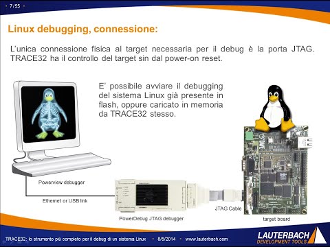 TRACE32: lo strumento più completo per il debug di un sistema Linux - part 1