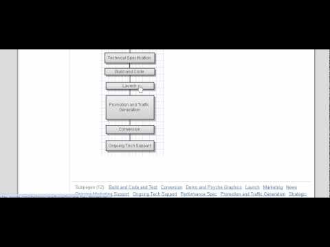 Introduction to App Development Process
