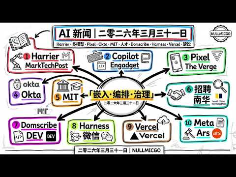 AI 新闻 | 31/3/2026  (普通話)  — Harrier • Copilot • Pixel • Okta • MIT • 招聘 • Domscribe