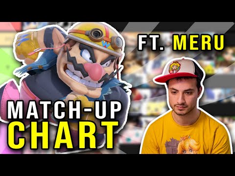 [ENG/ FR subs] A TOP 10 character ?!! My Wario Matchup Chart ! Ft. Meru