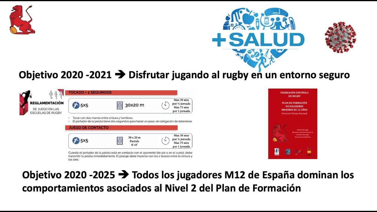 Conferencia Retorno seguro Escuelas de rugby: Contenidos formación del menor 12 años. Video 4