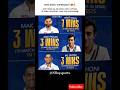 King Kohli Supremacy In Test SRoysports Shorts Viratkohli Test