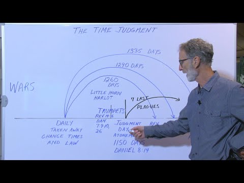 End Time Events Clearly Portrayed in Prophecy