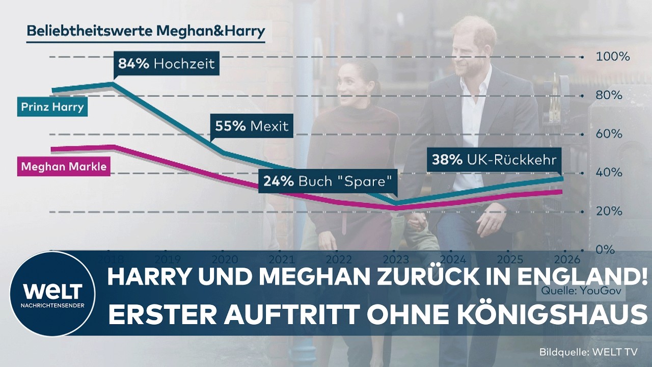 ROYALS: Harry und Meghan feiern Comeback in Großbritannien – Jubel bei erstem gemeinsamen Auftritt!