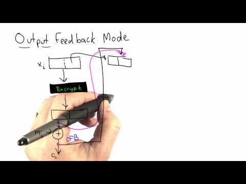 Output Feedback Mode - Applied Cryptography