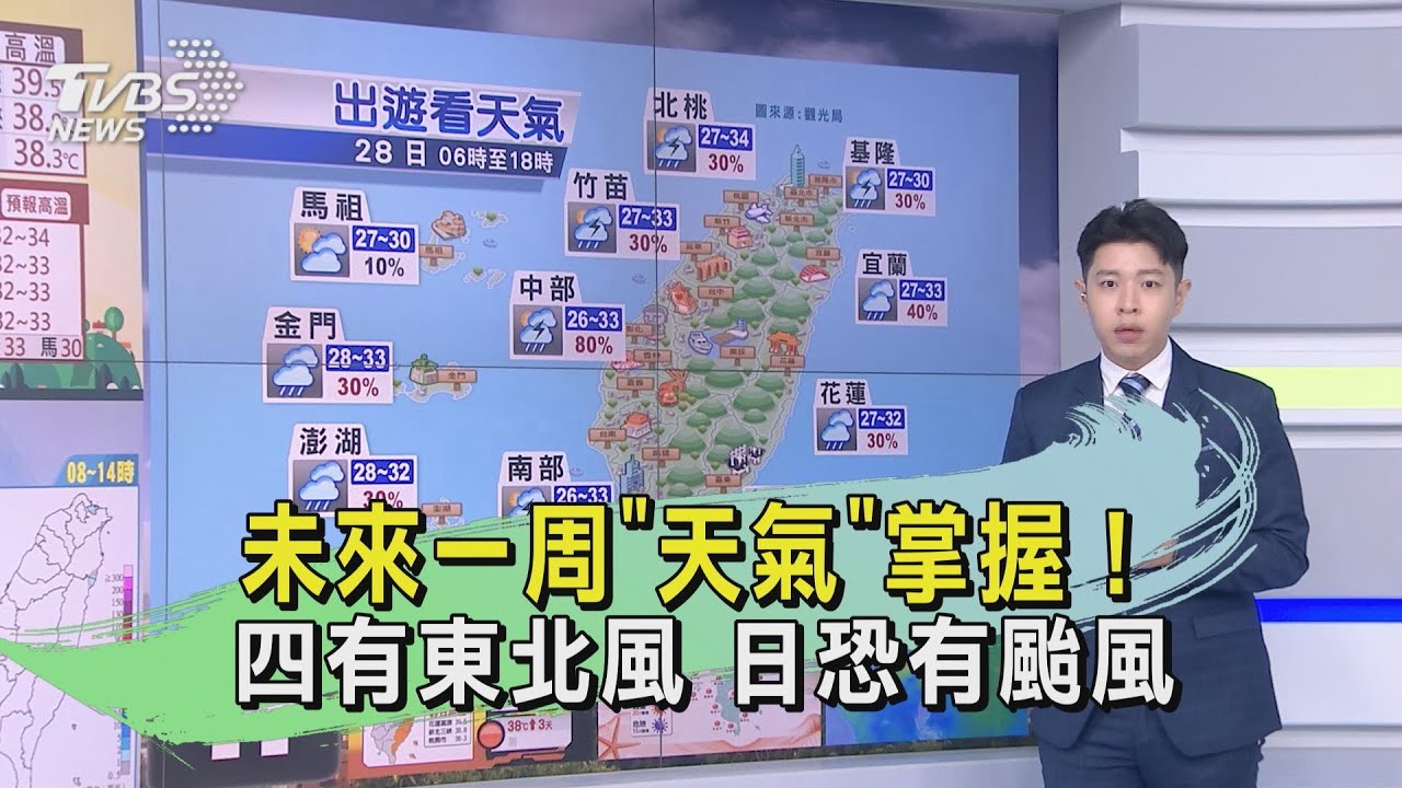 未來一周「天氣」掌握！　四有東北風日恐有颱風