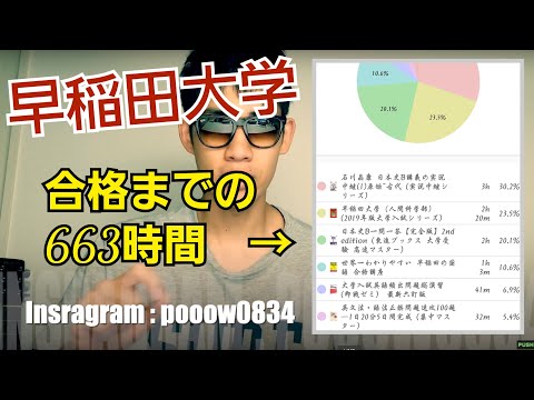早稲田合格までの勉強時間と配分の全記録