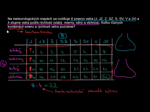 Úvod Do Kombinatoriky