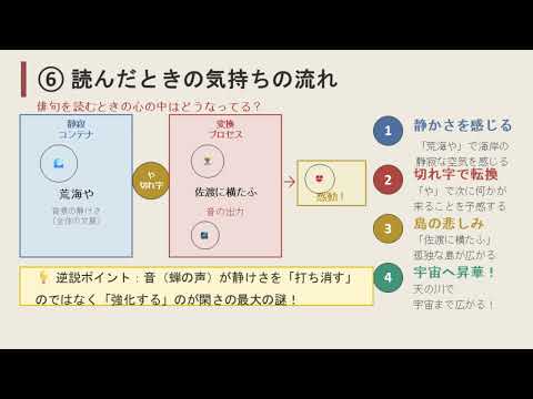 松尾芭蕉　荒海や佐渡に横たふ天の川