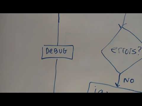 Compufoo Java Compilation Process Quickie