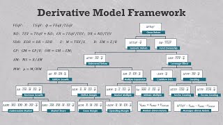 21 private equity equations explained in 4 minutes