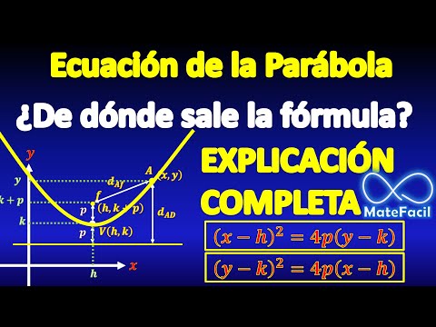 Ecuación de Parábola, EXPLICACIÓN COMPLETA