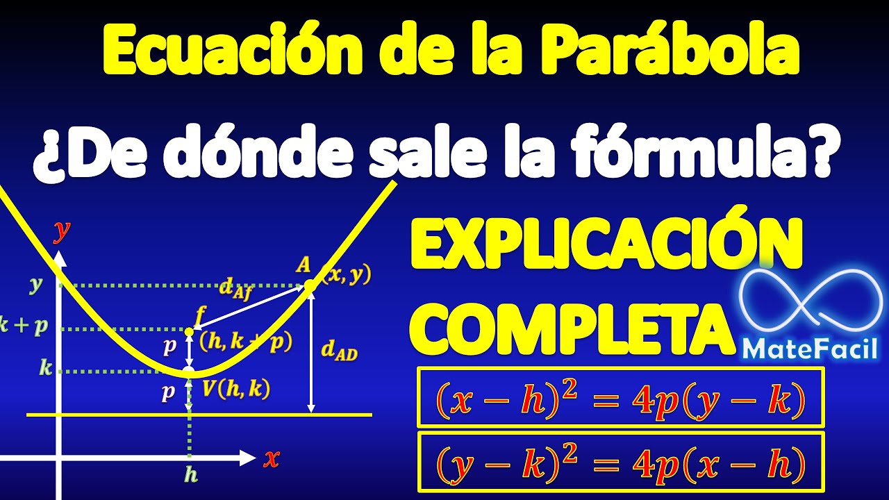 Equation of Parabola, FULL EXPLANATION
