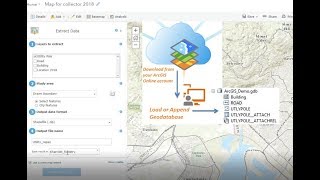Arcgis 10 1 License Manager Crack Download Arcgis 10 1 License Manager Crack Download